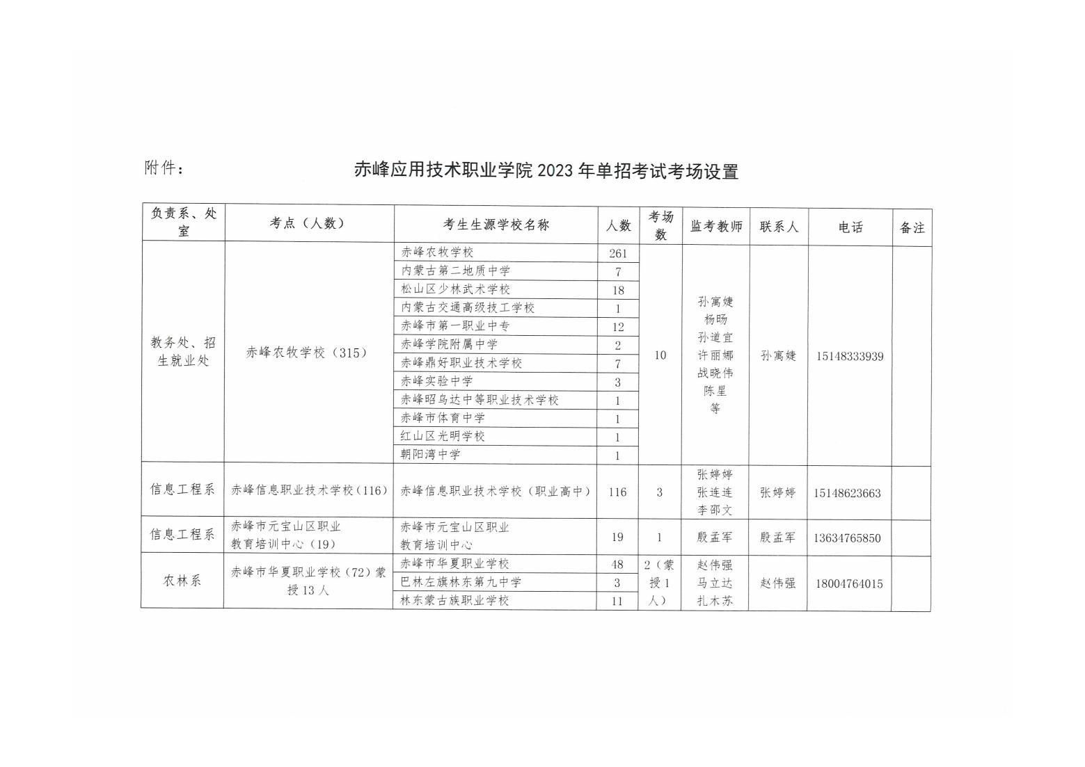 赤峰应用技术职业学院2023年单独招生考试工作方案_04.jpg