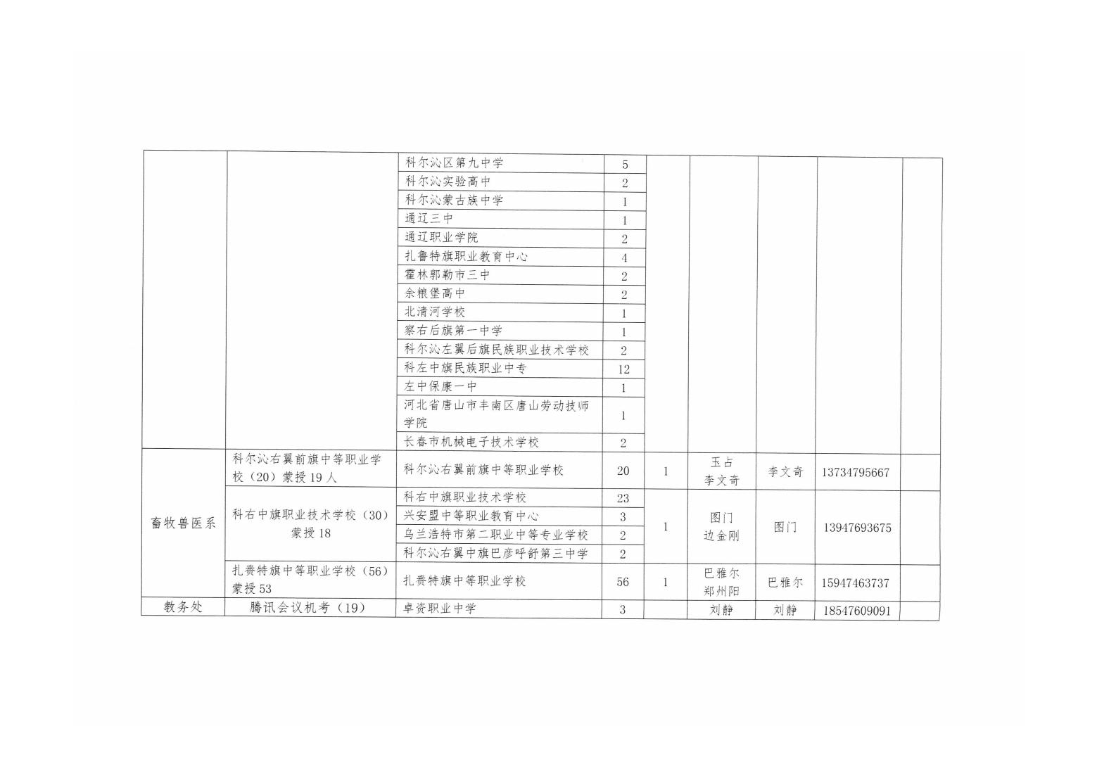 赤峰应用技术职业学院2023年单独招生考试工作方案_06.jpg