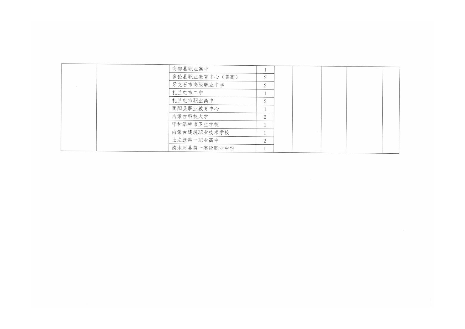 赤峰应用技术职业学院2023年单独招生考试工作方案_07.jpg