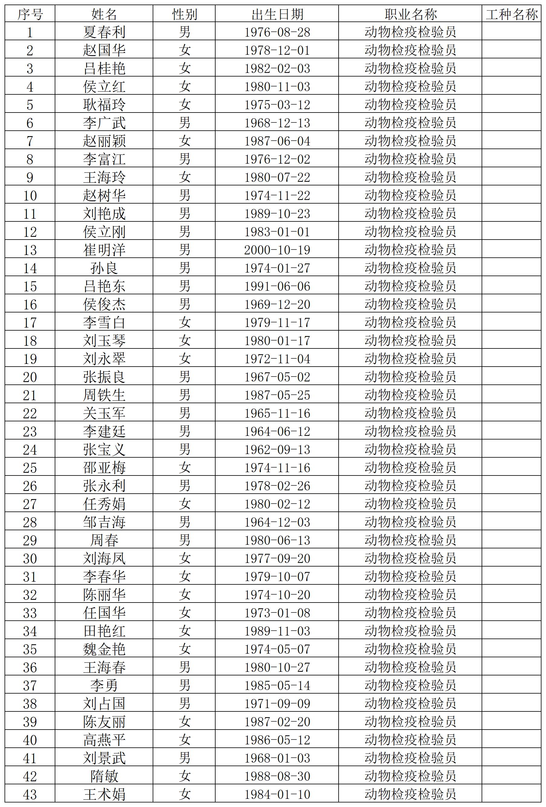 2批乌丹金顺职业学校职业技能等级认定名单公示_Sheet1.jpg